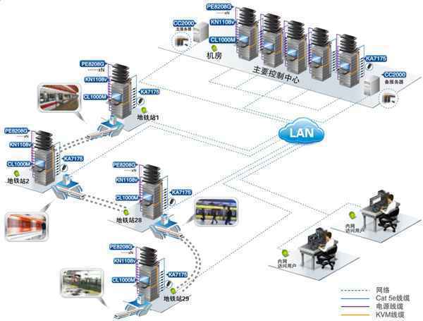保驾安全运行，赋能智慧运维——ATEN地铁综合监控解决方案