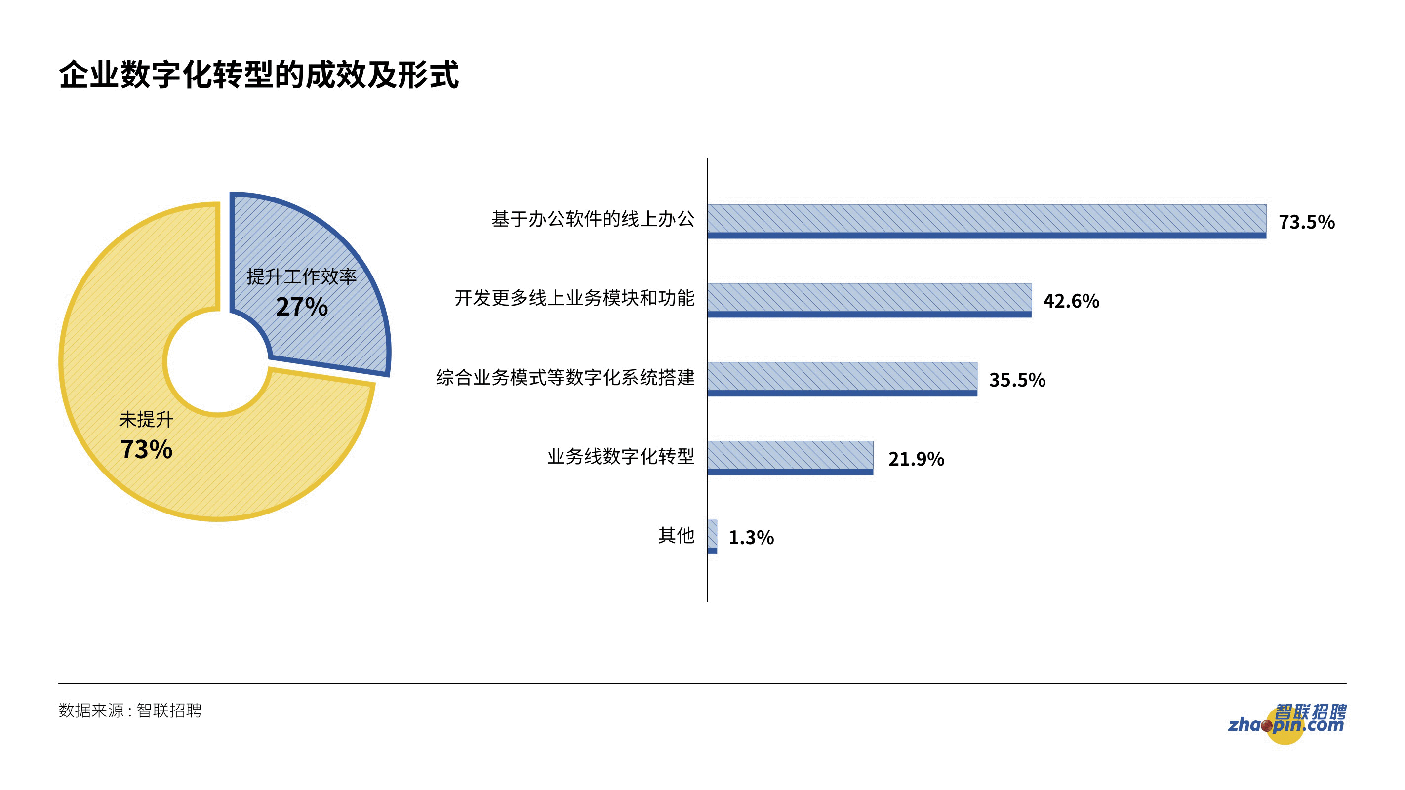 2020雇佣关系趋势报告（一）：灵活就业需求激增，供需缺口提供新的机遇