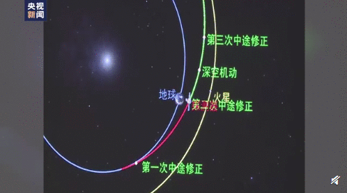 天问一号完成第二次轨道中途修正 天文一号在哪里着陆