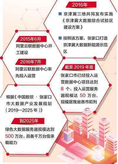 京津冀大数据综合试验区河北示范区：山城崛起“中国数坝”