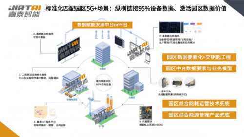 金秋时节捷报传嘉泰智能硕果馨