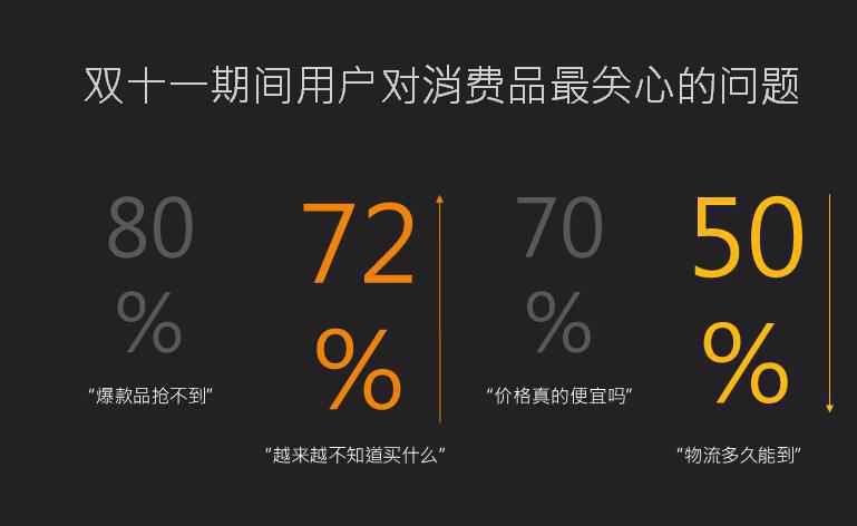 苏宁超市商家大会公布双十一关键词：缩短购物决策时间