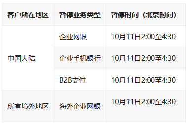 中国银行通知最新公告：个人网银手机银行微信等将暂停服务