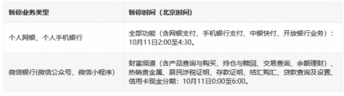 中国银行通知最新公告：个人网银手机银行微信等将暂停服务