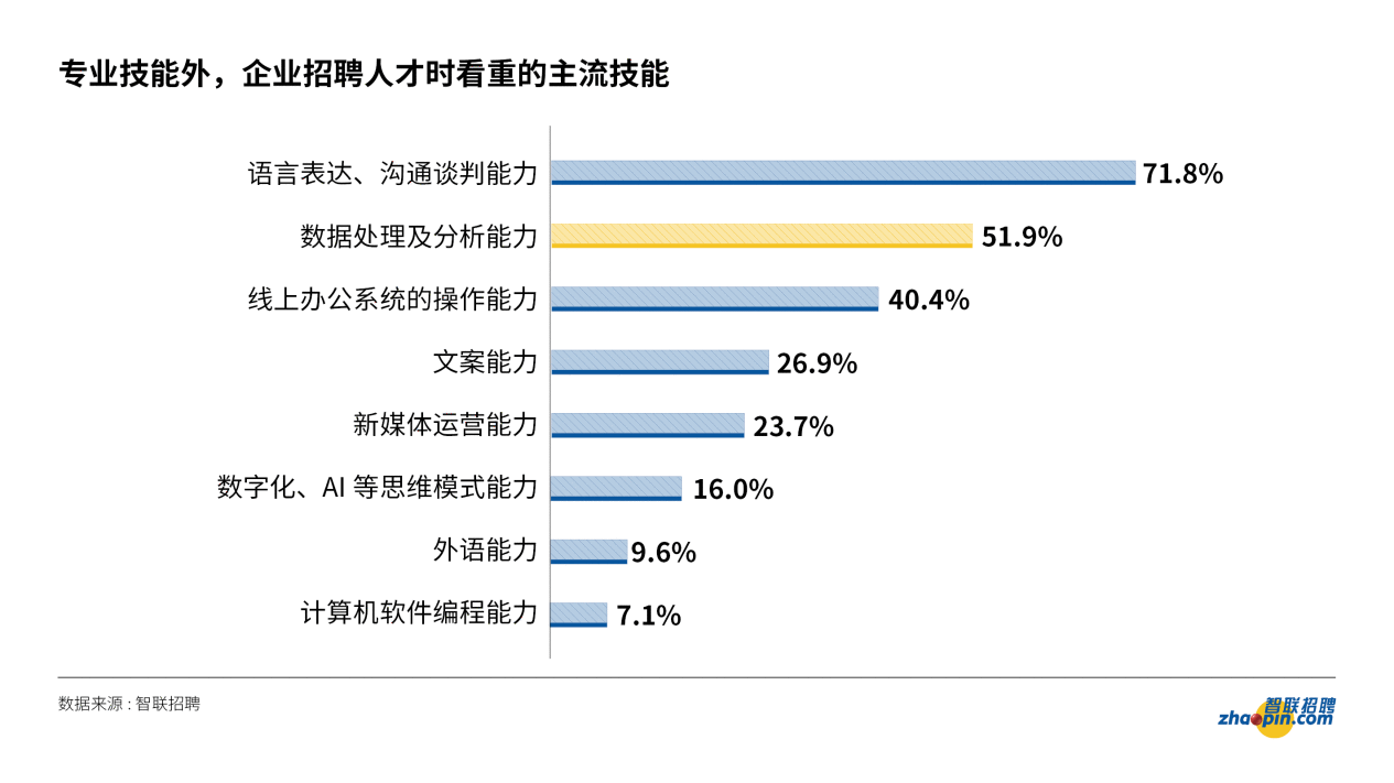 “4成的职场人担心失业 “职场生存焦虑:如何做到不可替代?
