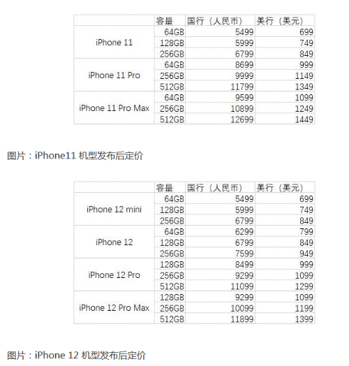 iphone12价格对比iPhone11怎么样 国行美版售价全统计