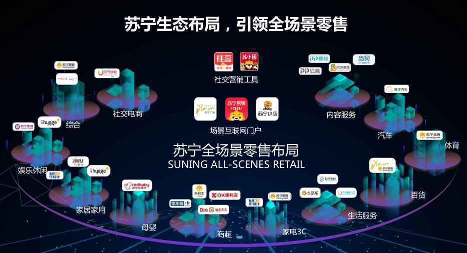 苏宁陈琦解析前9个月酒类近200%高增长秘密