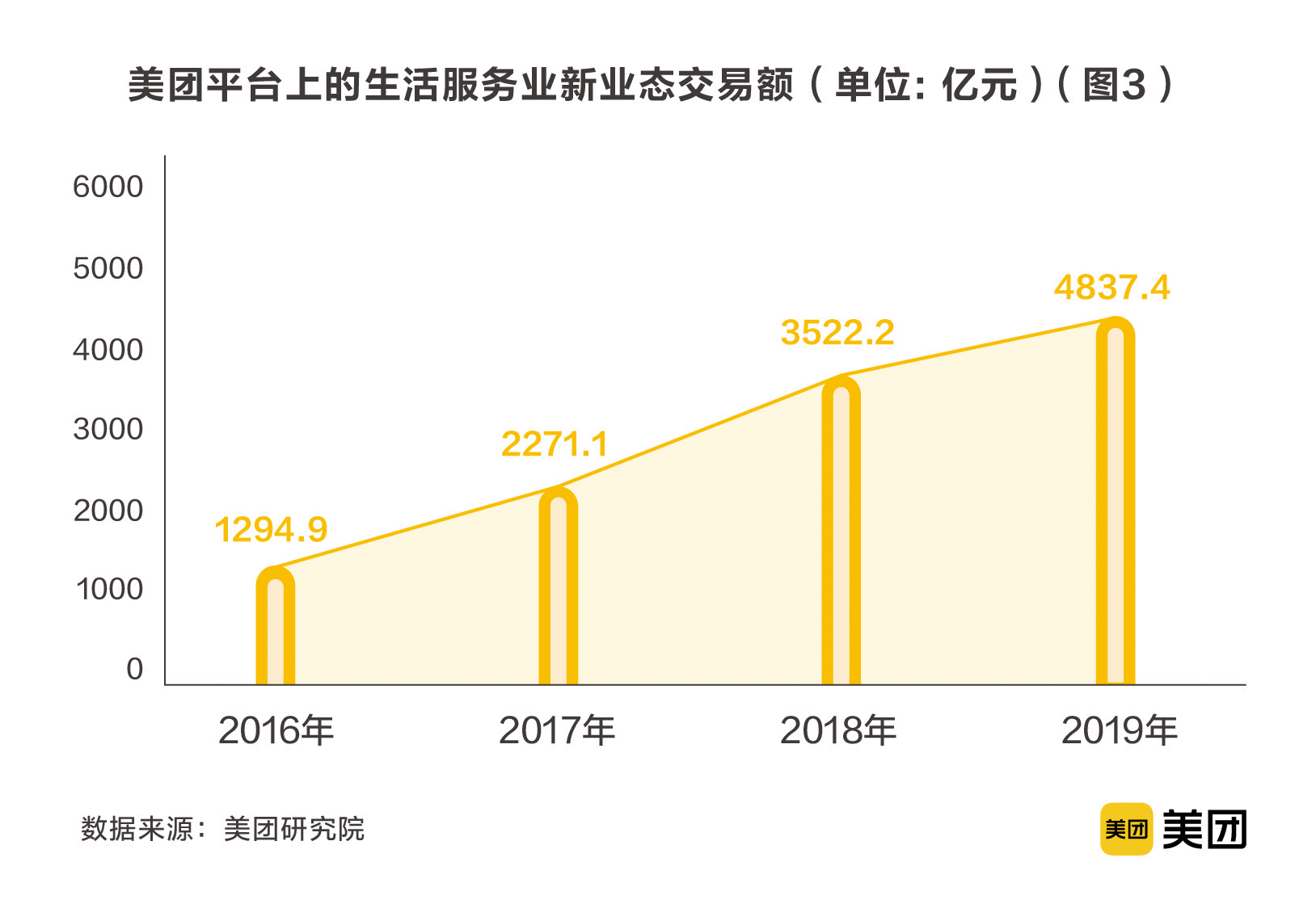 《2020年生活服务业新业态和新职业从业者报告》发布