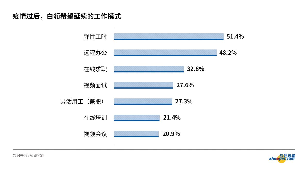 2020雇佣关系趋势报告之新格局下的新就业形态