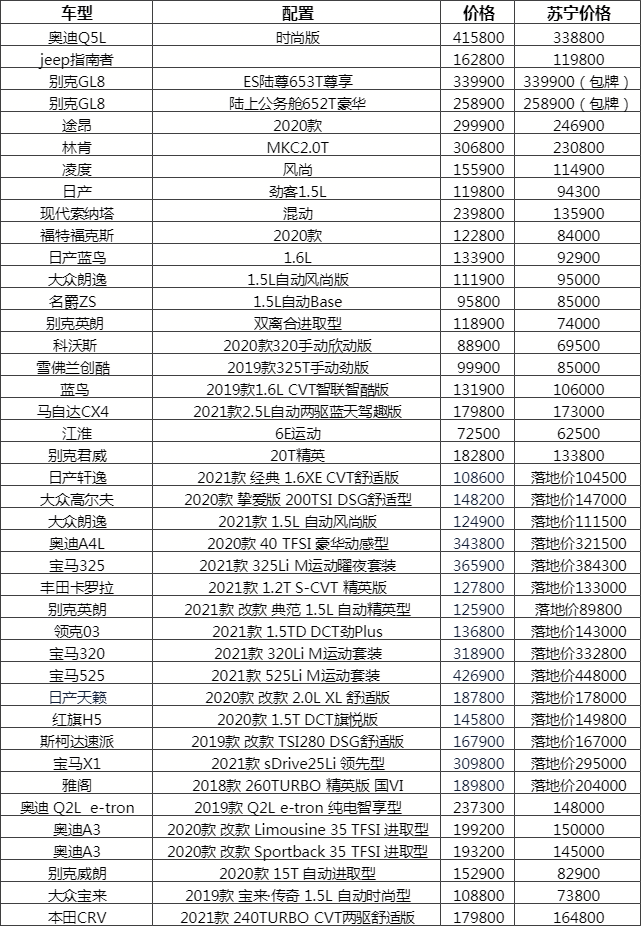 苏宁汽车公布特价车抢购攻略，引爆双十一