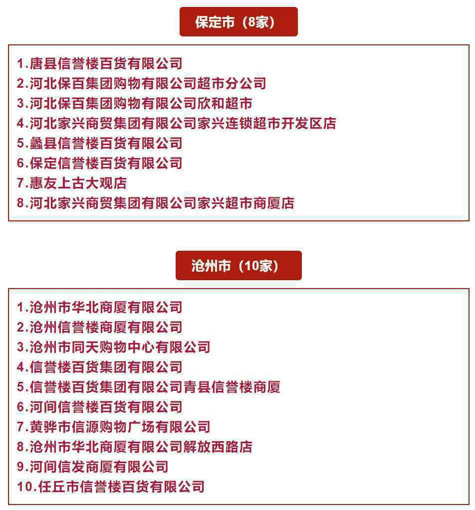 95家超市入选！河北公示2020年度省级“放心肉菜示范超市”名单