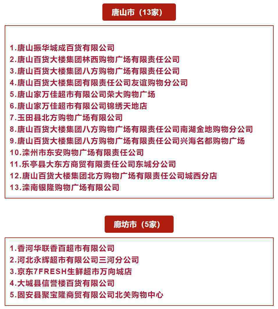 95家超市入选！河北公示2020年度省级“放心肉菜示范超市”名单