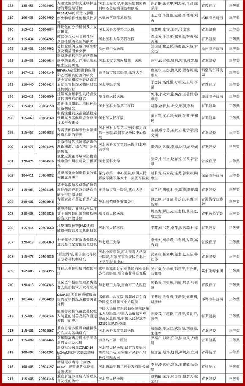 2020年度河北省科学技术奖总评结果公告发布