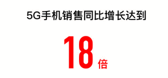 苏宁易购双十一战报：11天线上订单量增长75%