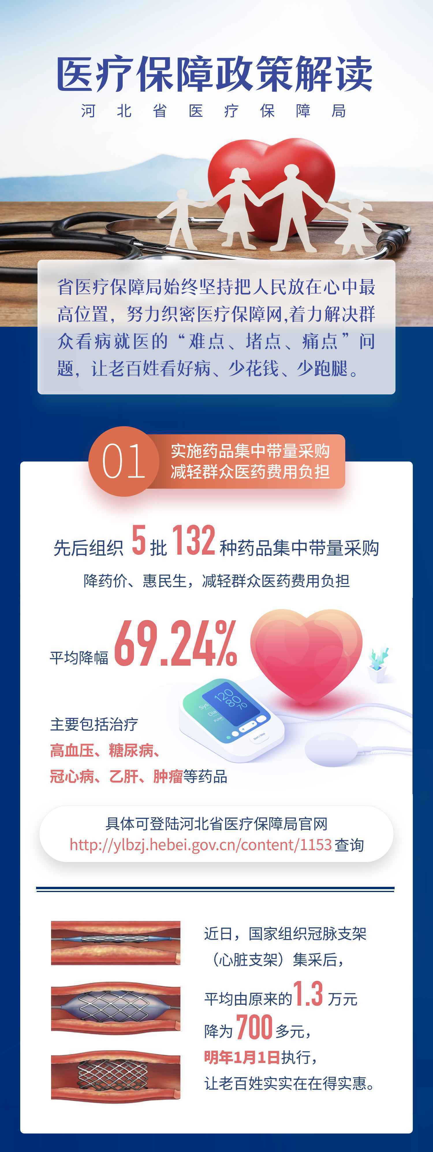 “数”说成效 河北省医疗保障局织密医疗保障网