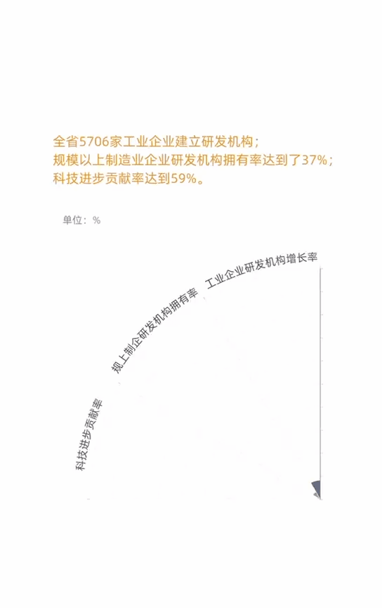 河北万企转型新突破！32家企业入围中国民营企业500强，位列全国第5