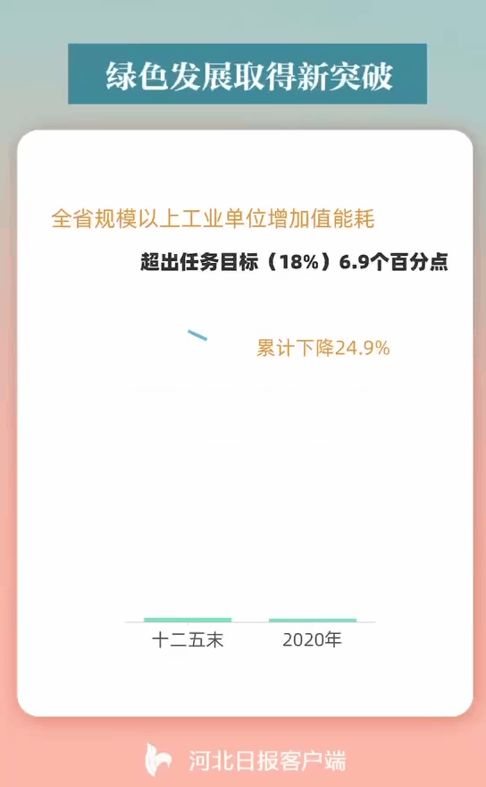 河北万企转型新突破！32家企业入围中国民营企业500强，位列全国第5