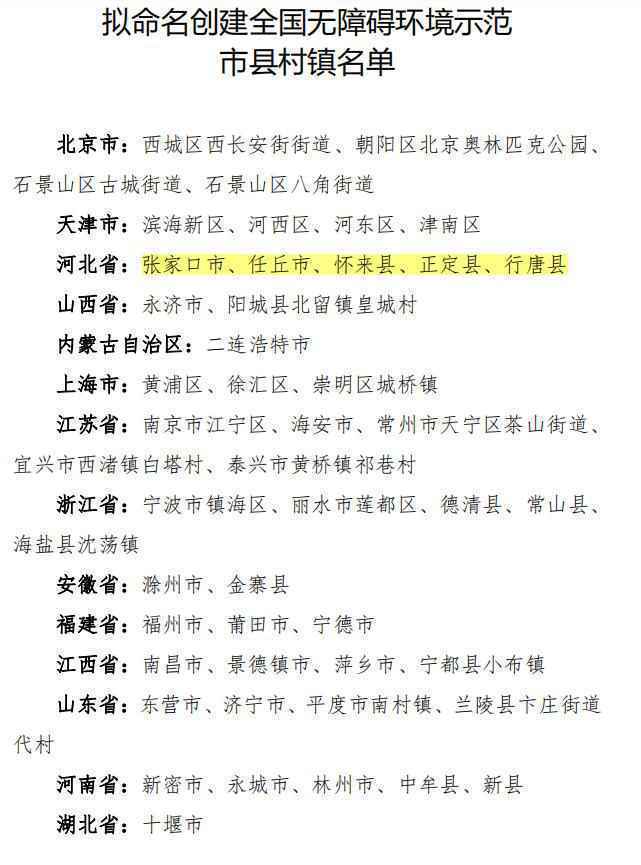 拟命名创建全国无障碍环境示范市县村镇！河北多地上榜