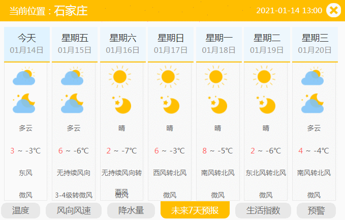 15日至16日河北迎大风降温天气