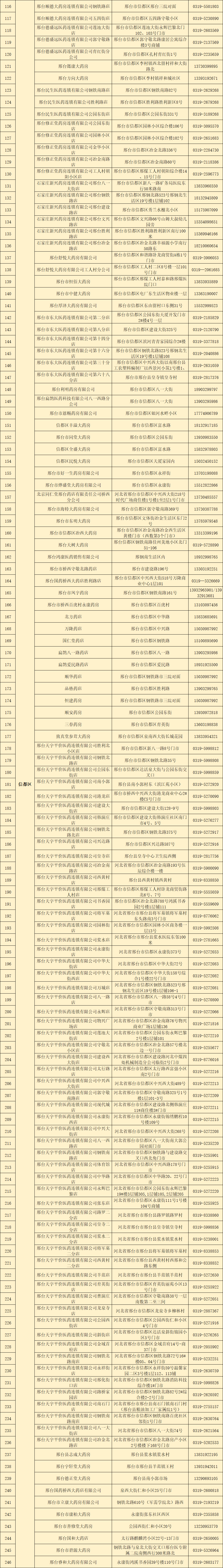 便民信息来了！邢台市市场监督管理局公布全市638家正常营业药房