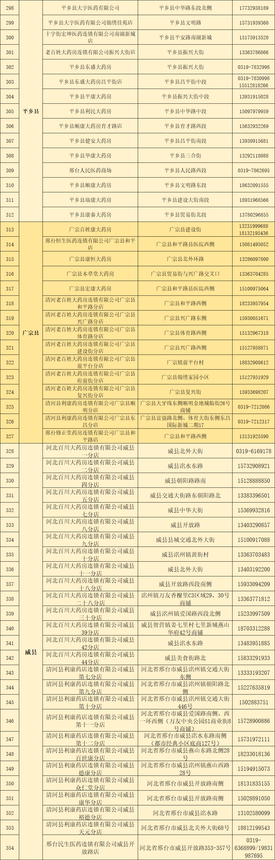 便民信息来了！邢台市市场监督管理局公布全市638家正常营业药房
