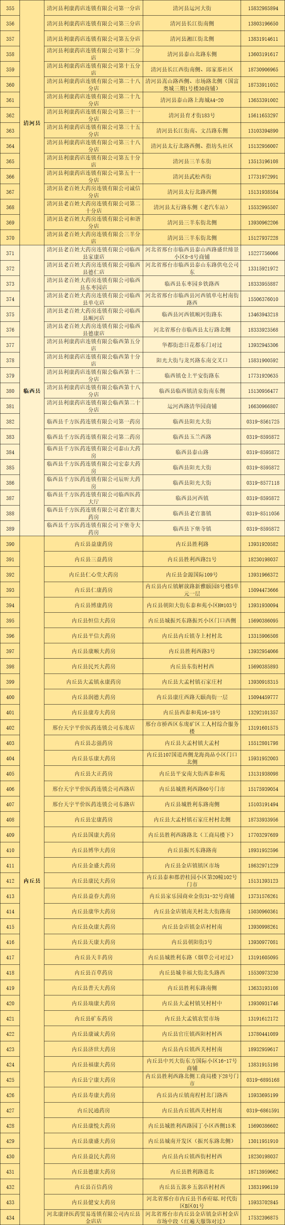 便民信息来了！邢台市市场监督管理局公布全市638家正常营业药房