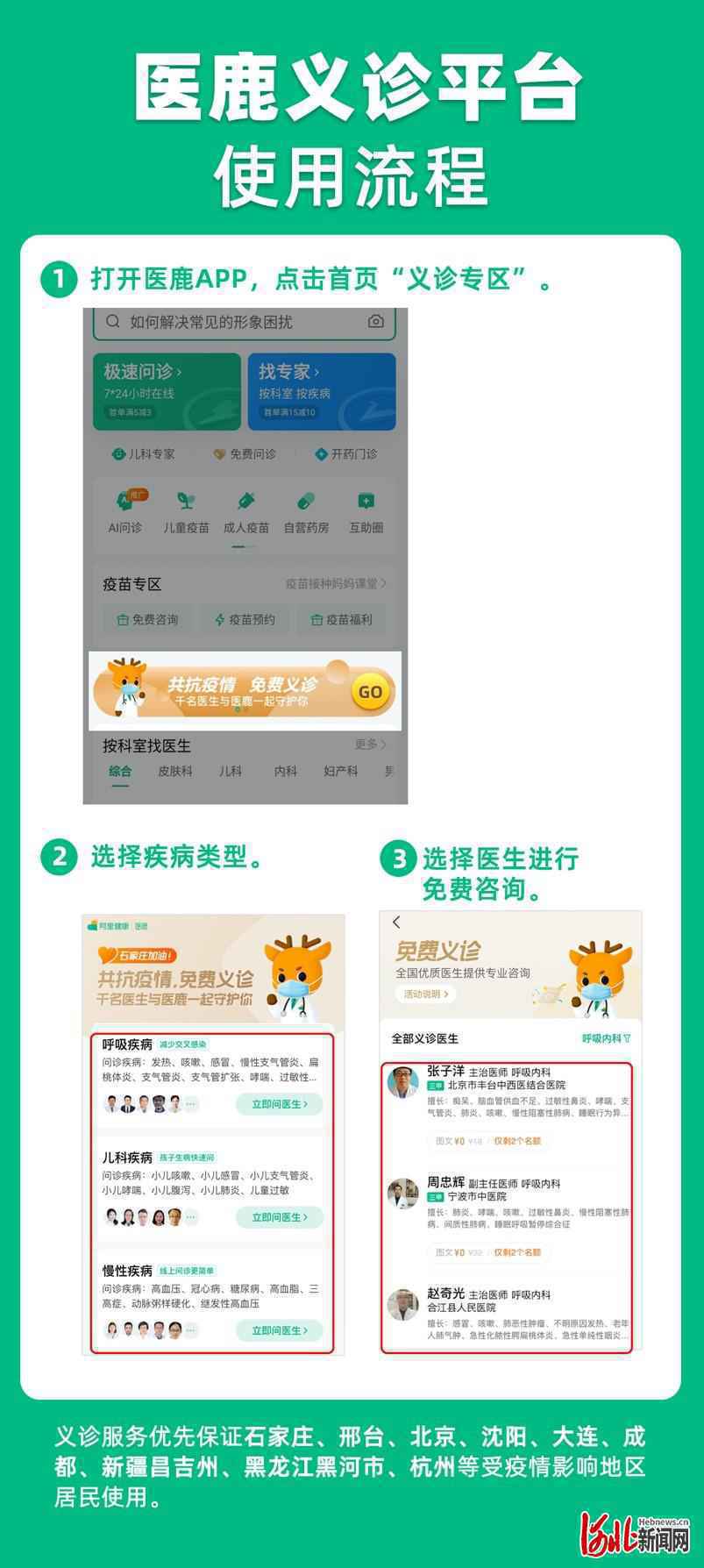 买药不出门，看病免费问！河北石家庄居民可以网上问医买药