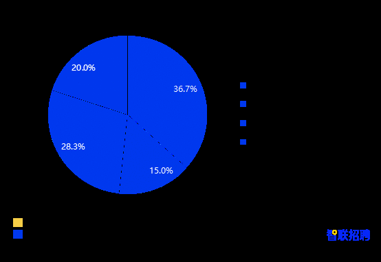 2020年石家庄白领年终奖平均为8882元 较去年大幅上涨