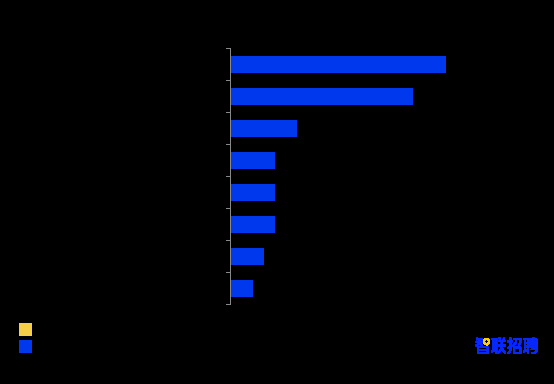 2020年石家庄白领年终奖平均为8882元 较去年大幅上涨