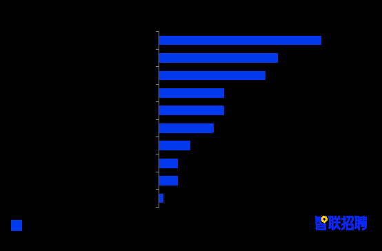春节将近 近6成异地就业人员选择就地过年