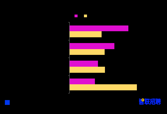 2021中国女性职场现状调查报告：职场妈妈身兼数职 积极工作更顾家