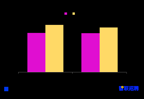 2021中国女性职场现状调查报告：职场妈妈身兼数职 积极工作更顾家