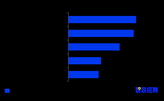 《2021年春招市场行情周报》第一期：6成企业春招提前至春节甚至节前