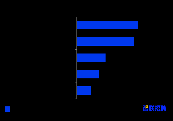 《2021年春招市场行情周报》第一期：6成企业春招提前至春节甚至节前