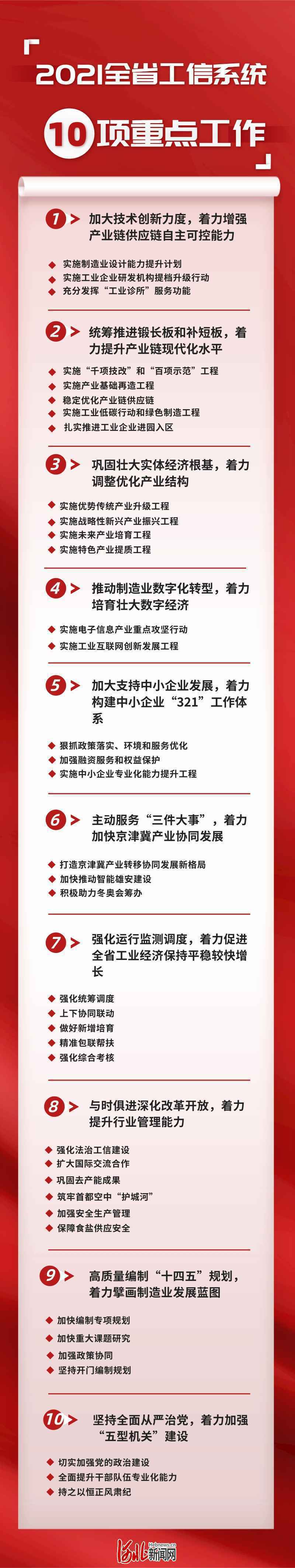 图解 | 2021河北工业和信息化工作怎么干？这里有答案