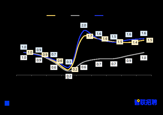《2021年春招市场行情周报》第五期:动画动效设计跻身高薪职业
