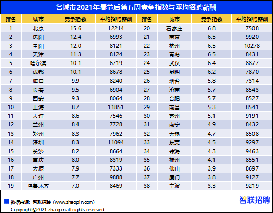 《2021年春招市场行情周报》第五期:动画动效设计跻身高薪职业