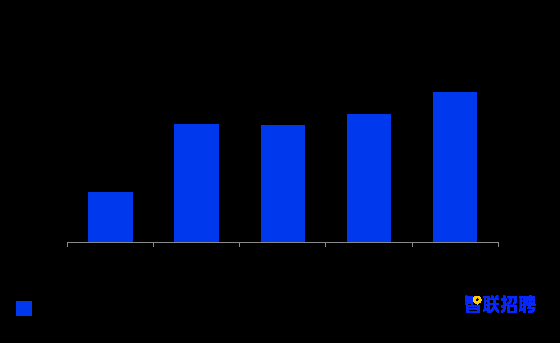 《2021年春招市场行情周报》第五期:动画动效设计跻身高薪职业