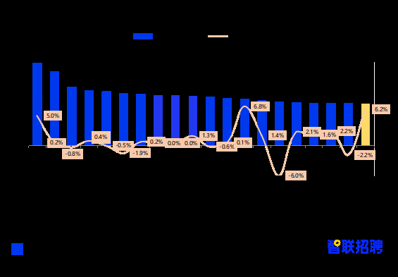 《2021年春招市场行情周报》第五期:动画动效设计跻身高薪职业