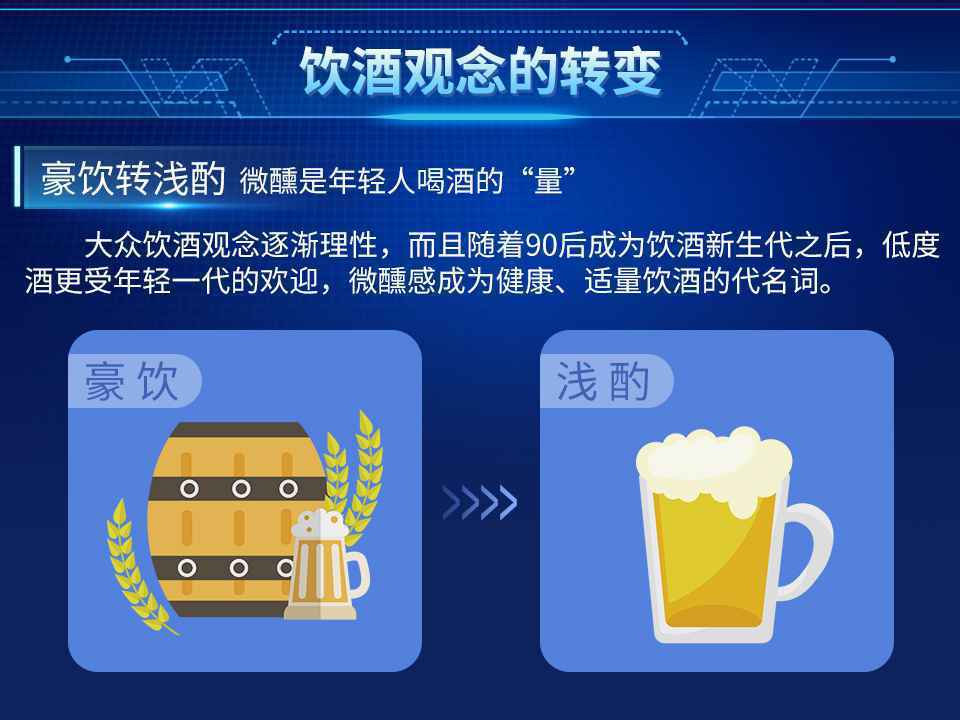 小包装酒异军突起，苏宁酒水报告揭秘2021酒水消费趋势