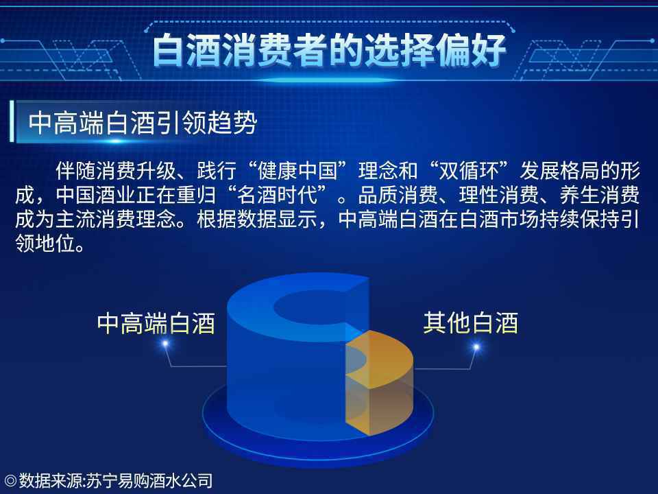 小包装酒异军突起，苏宁酒水报告揭秘2021酒水消费趋势