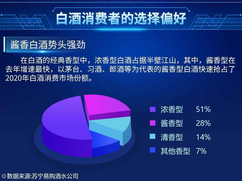 小包装酒异军突起，苏宁酒水报告揭秘2021酒水消费趋势