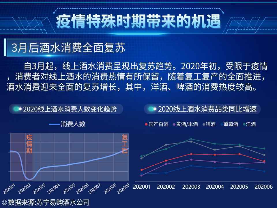 小包装酒异军突起，苏宁酒水报告揭秘2021酒水消费趋势