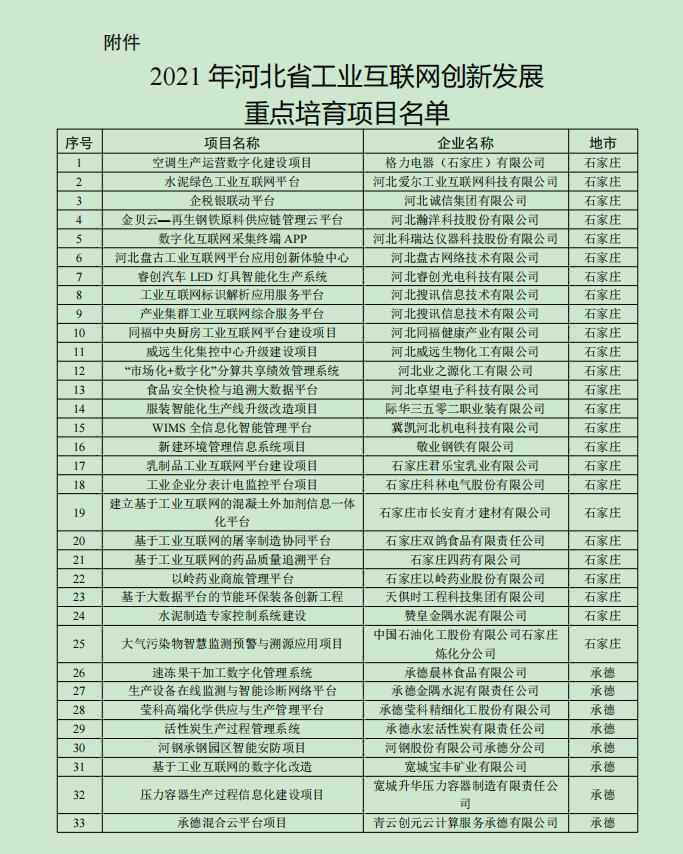 全名单！2021年河北省级工业互联网创新发展项目
