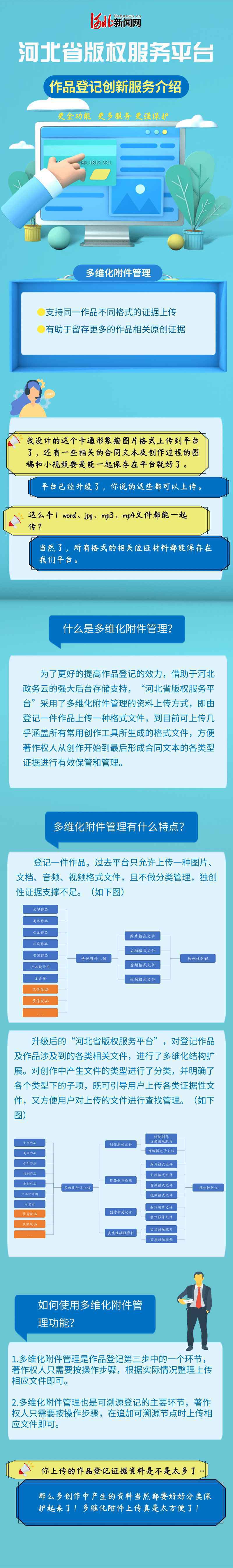 图解｜河北省版权服务平台多维化附件管理有啥优点？官方答复来啦~