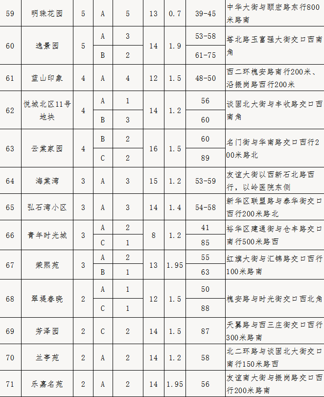 涉及81个小区！石家庄市区2021年首批公共保障房申请开始报名（附申请方式）