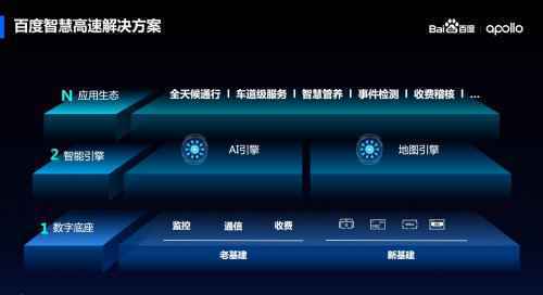 百度ACE发布智慧高速细分场景化解决方案