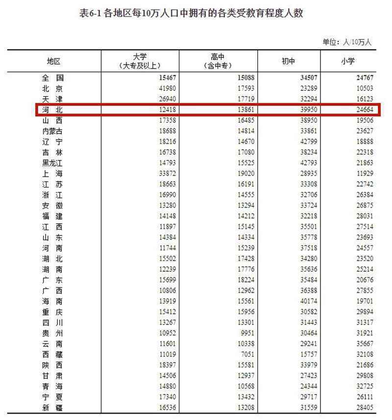 河北人口多少？男女比例几何？受教育程度如何……来看第七次全国人口普查河北数据