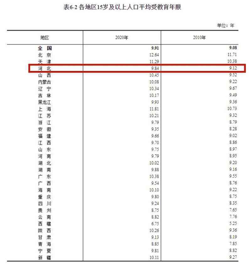 河北人口多少？男女比例几何？受教育程度如何……来看第七次全国人口普查河北数据