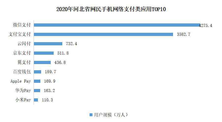 2682.4万人在看！河北手机用户最爱的短视频平台是它